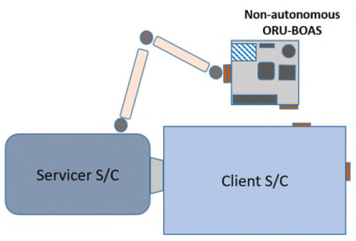 System Requirement Review (SRR) Paves the Way for ORU-BOAS Preliminary Design